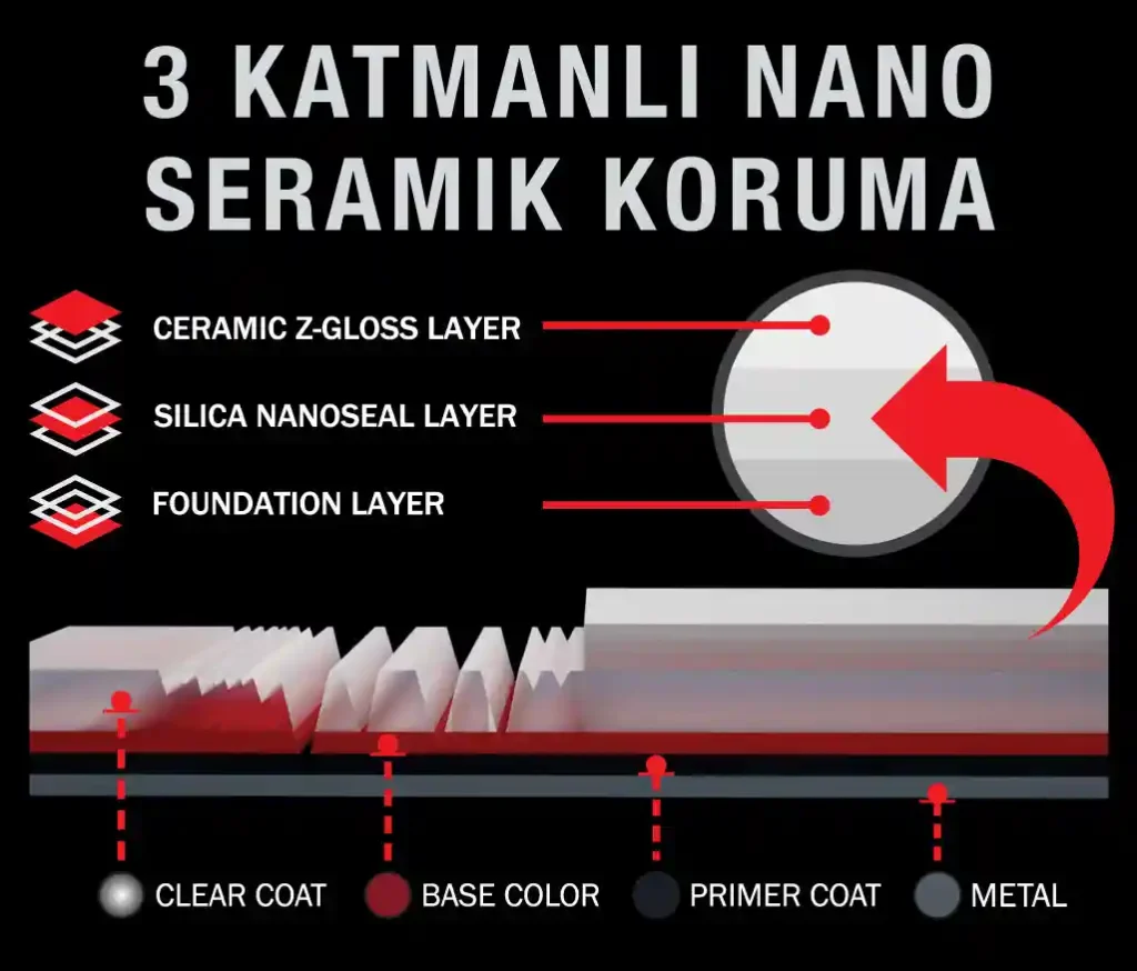 Seramik Kaplama