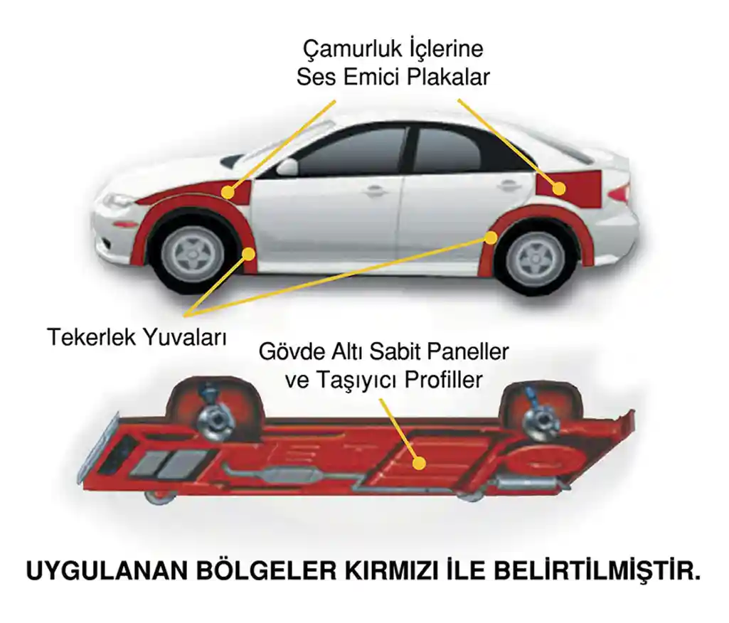 ziebart ses yatımı